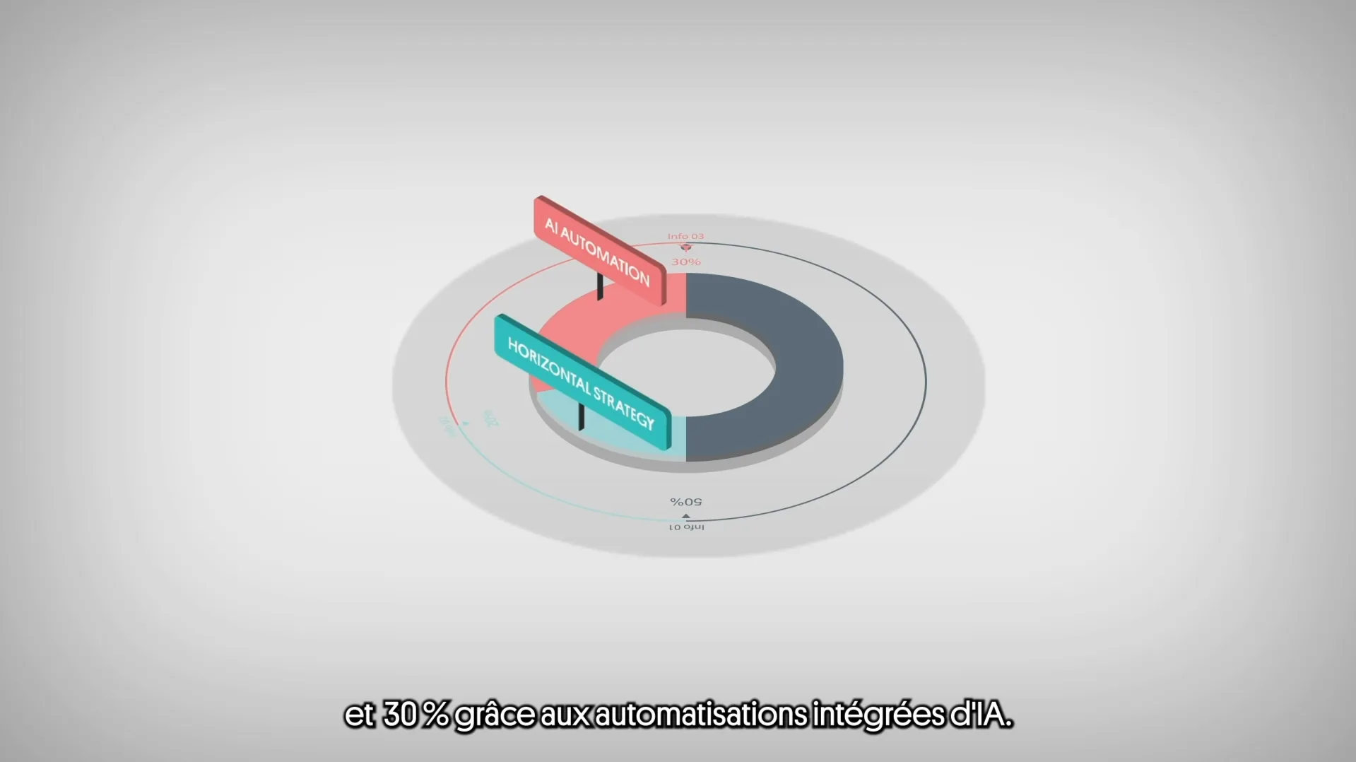 Diagramme isométrique présentant l’automatisation par intelligence artificielle dans Web Agility